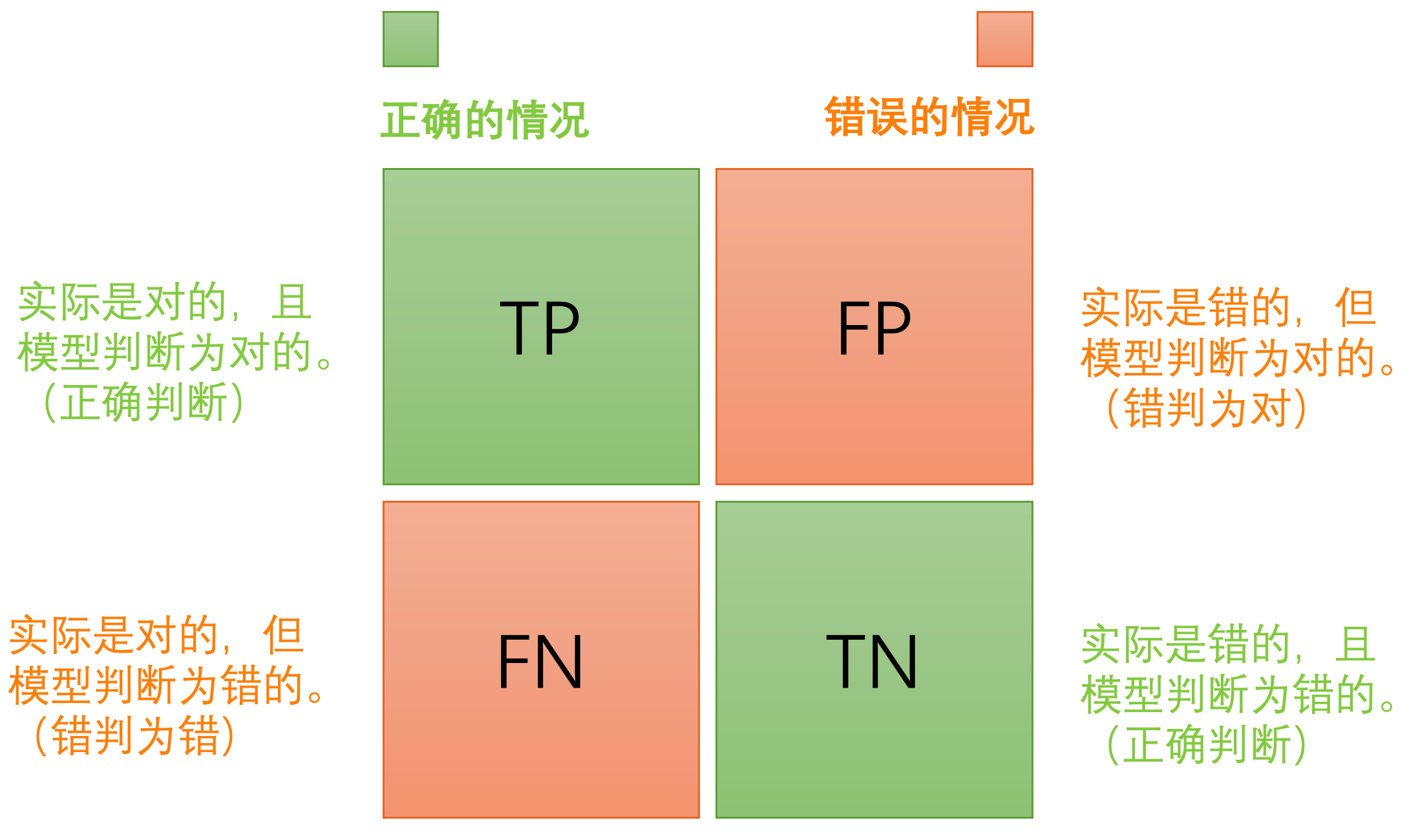 confusion_matrix